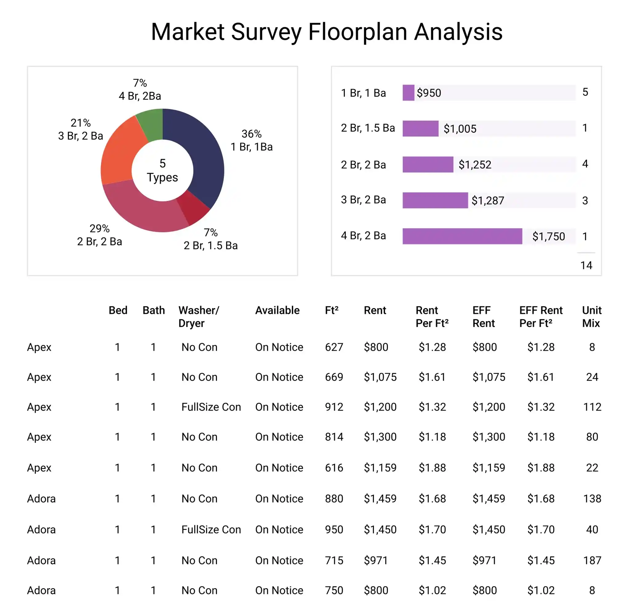 apartment market survey floorplan analysis