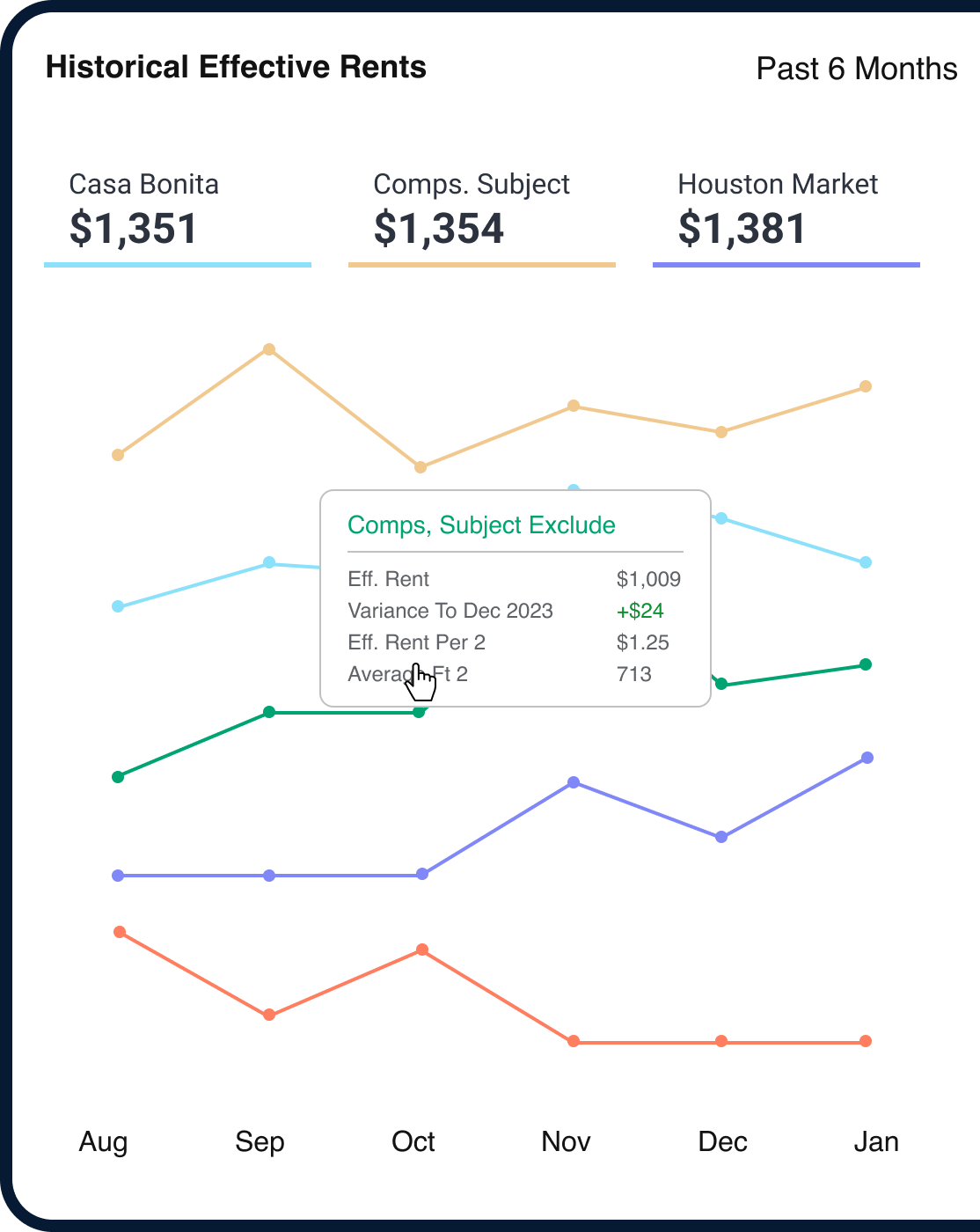 Analytics product preview