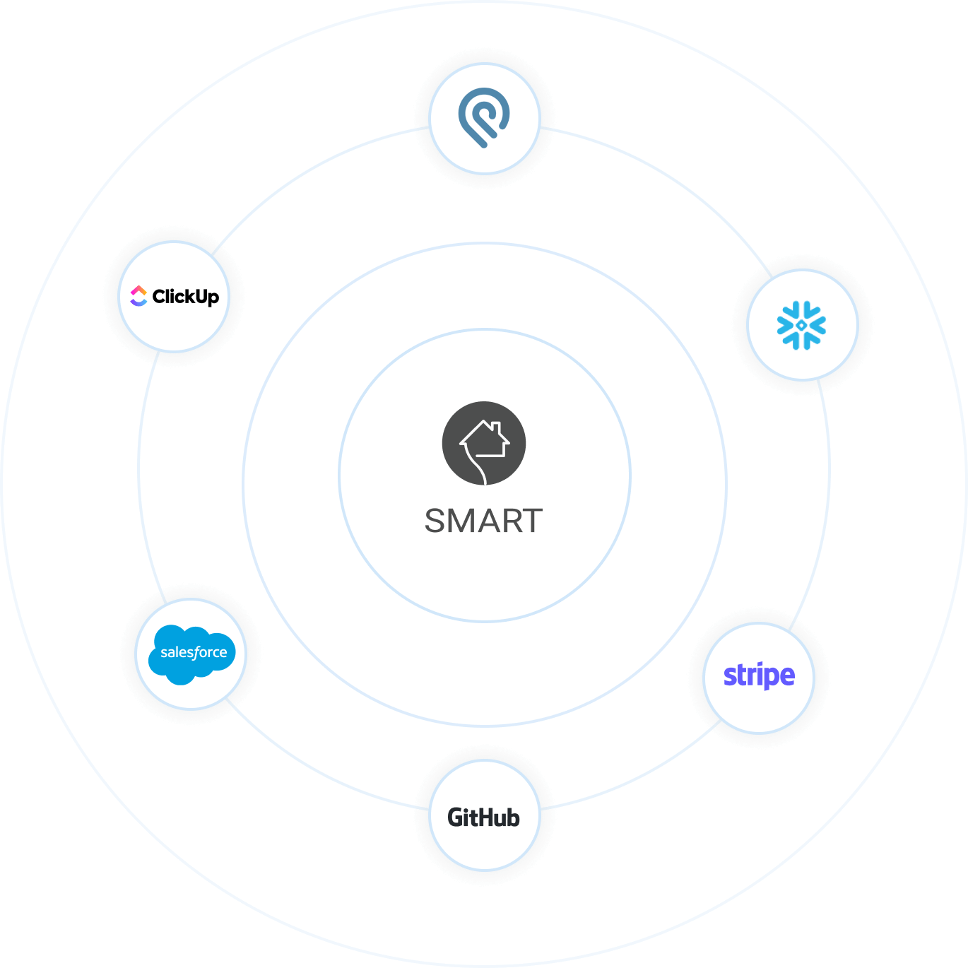 Smart Apartment 300+ Integrations